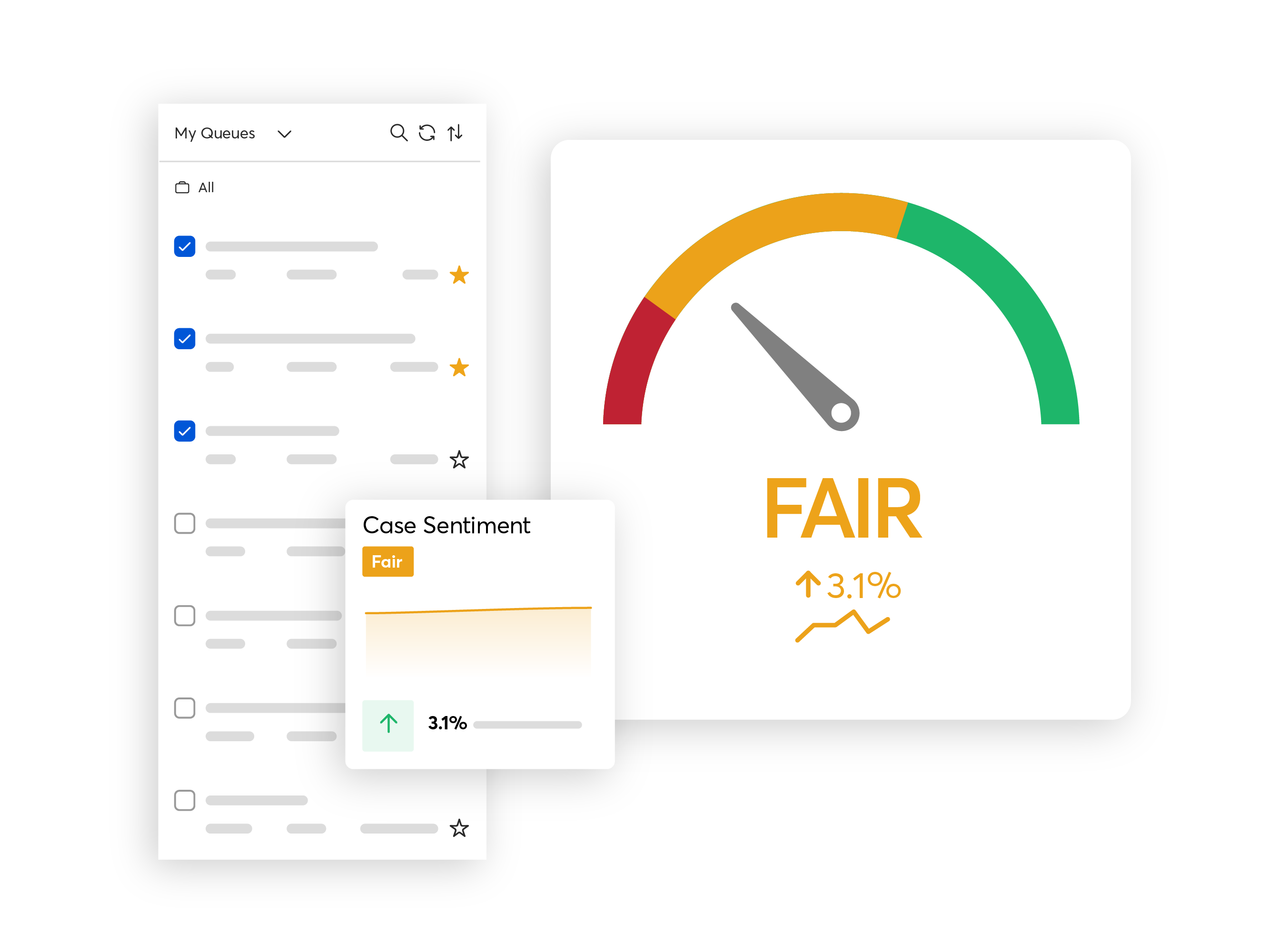 Sample of 8x8 Engage data visual for bridging the CX gap